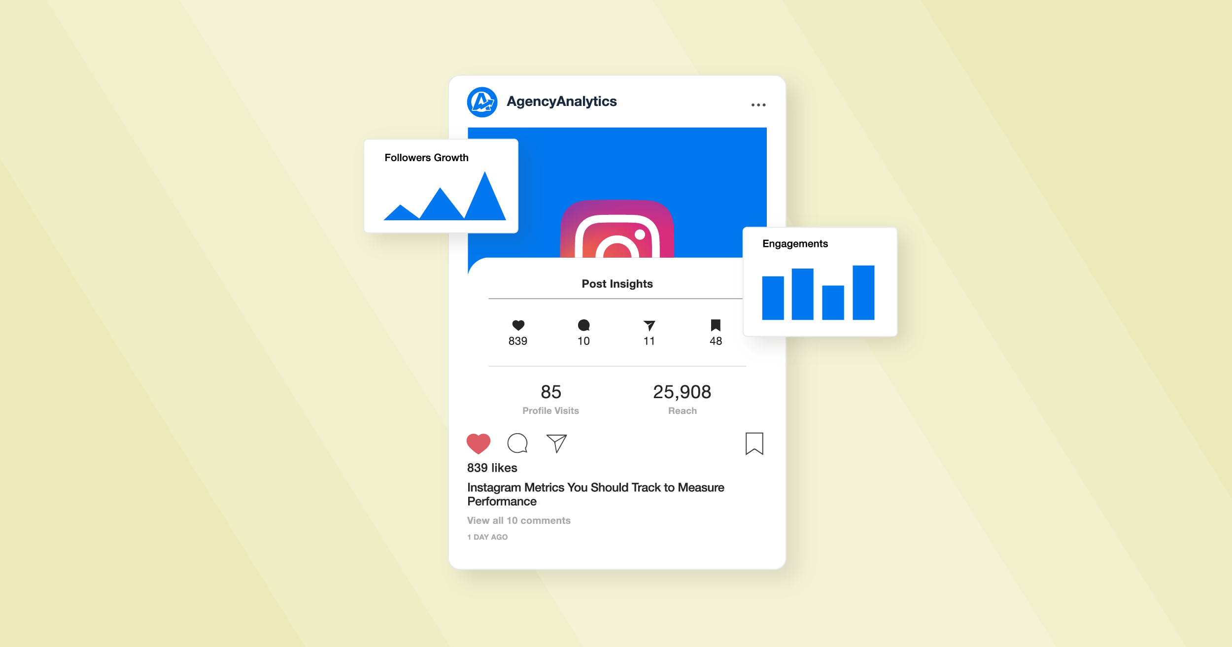 How to Assess the Effectiveness of Instagram Follower Purchases ?