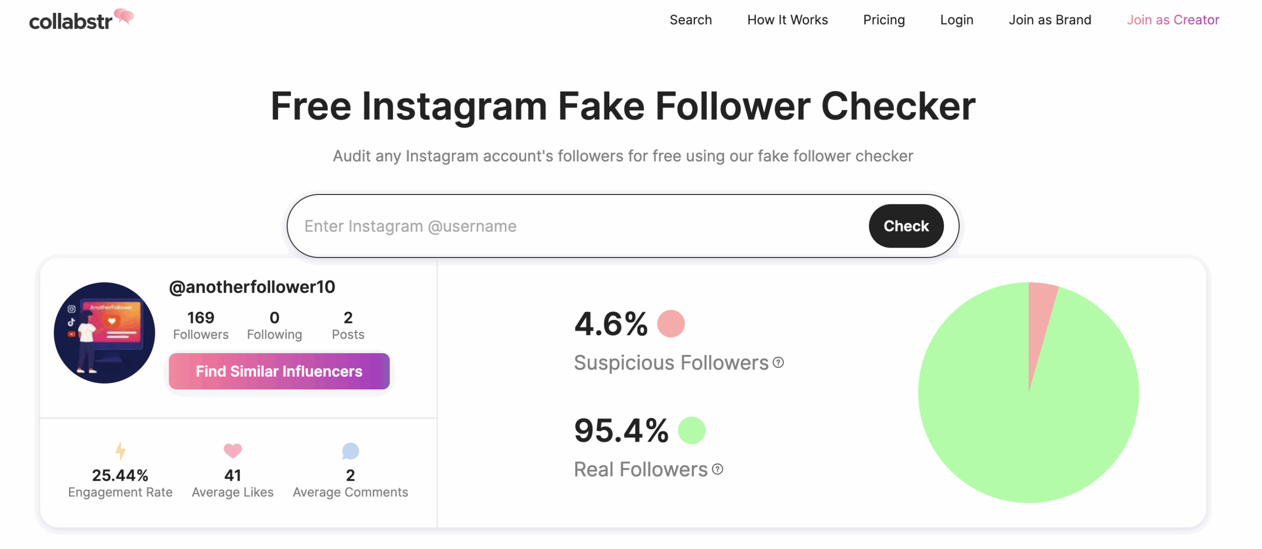 Analyse Collabstr compte Instagram montrant 95.4% de vrais followers achetés