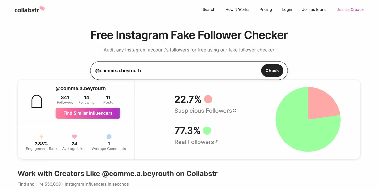 Résultat audit Collabstr — 77,3% vrais abonnés, taux d'engagement 7,33%